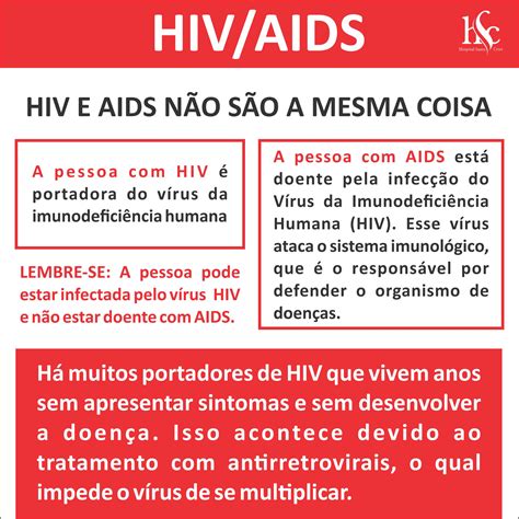Image result for HIV/AIDS