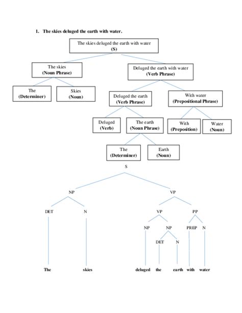 Image result for Syntax Tree Symbols