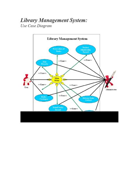 Image result for Use Case Diagram for Library Information System