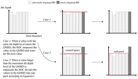 Time Series Data Compression에 대한 이미지 결과