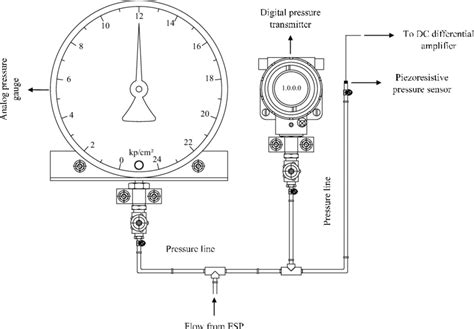 Image result for Pressure Sensor Diagram