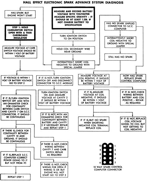 Image result for Testing Ignition Module