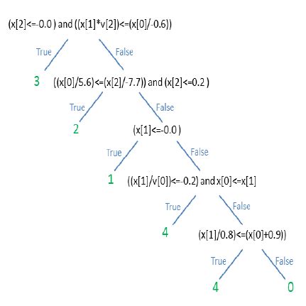 Image result for What Is Expression Tree