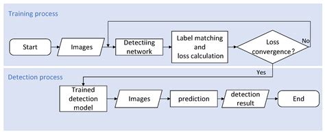 Toradh íomhá ar Logo Detection Sequence Diagram