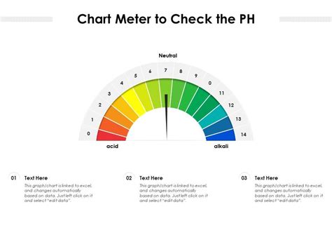 Image result for Ph Chart Recorder