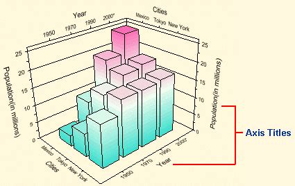 Image result for C# WinForm 3D Chart Secondary Axis