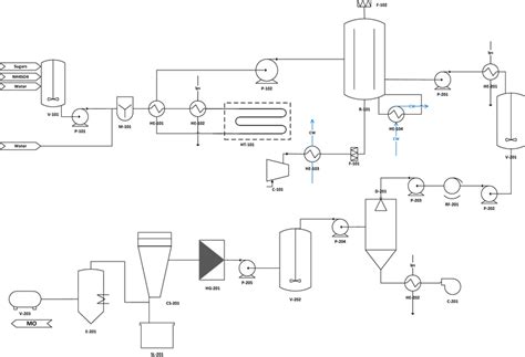 Image result for PFD Process Flow Diagram in Manufacturing