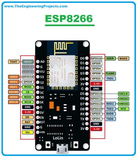 VV Pin Esp8266 के लिए छवि परिणाम
