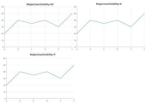 Image result for Grid Chart C#