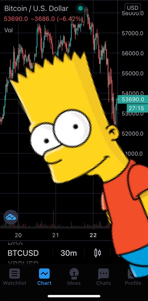 Afbeeldingsresultaten voor Nft Price Chart