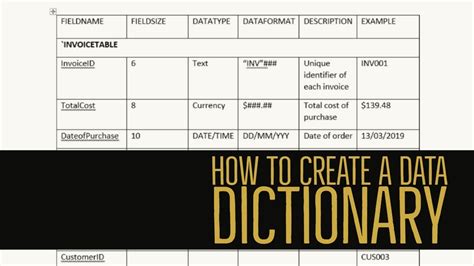 Afbeeldingsresultaten voor Create Data Dictionary