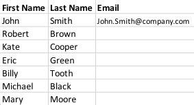 What Should an AP Excel Sheet Look Like に対する画像結果