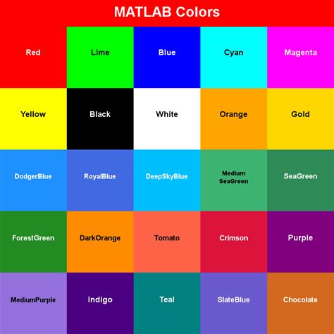 Image result for Grey Colour Code MATLAB