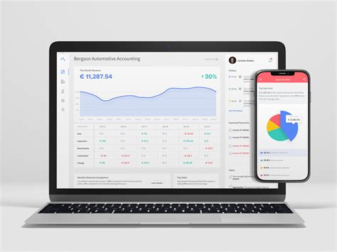 Image result for Dashboard Business