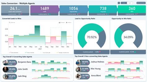 Image result for Power BI SLA Reporting Formats