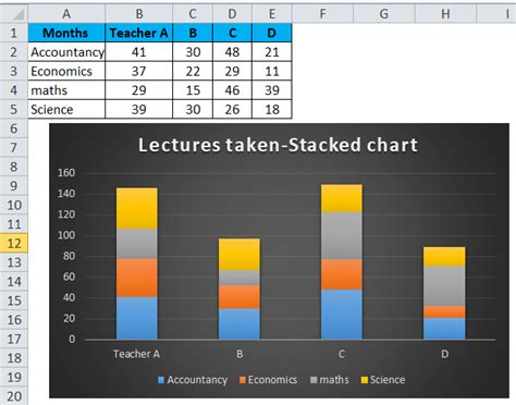 Afbeeldingsresultaten voor Excel Column Chart Examples
