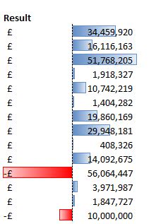 Afbeeldingsresultaten voor Conditional Formatting Openpyxl