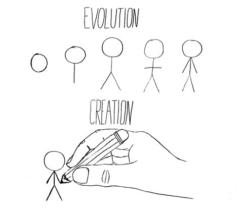 Toradh íomhá ar Creation vs Evolution