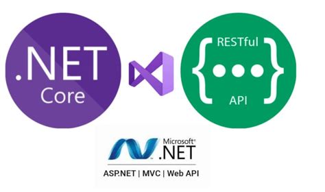 Image result for API Rest .Net