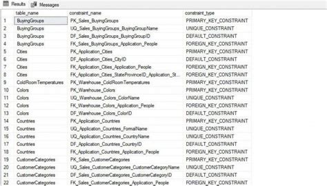 Image result for List Down SQL Table