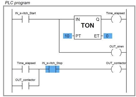 Toradh íomhá ar Ladder Diagram Tutorial