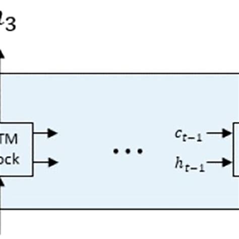 NLP Lstm Rnn Layer Diagram に対する画像結果