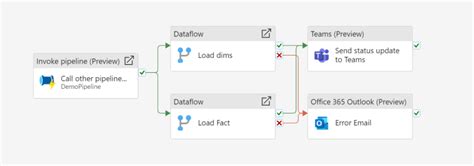 Toradh íomhá ar Power BI Semantic Model Data Dictionary