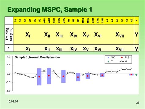Image result for Linear Optimization