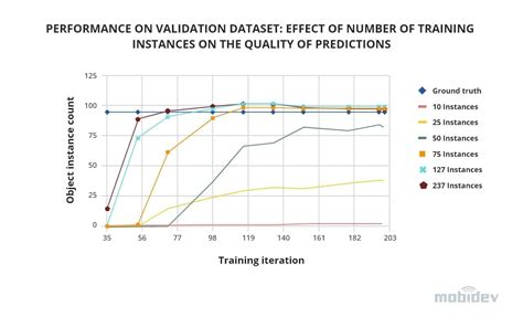Image result for Object Detection Dataset Sample