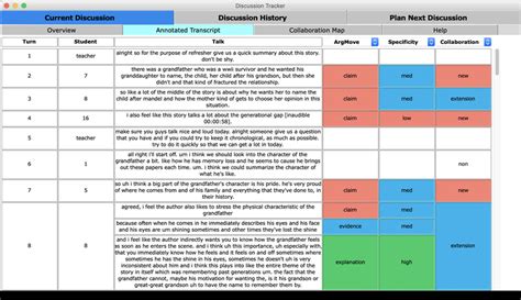 Image result for Annotated Coding On Qual Transcript