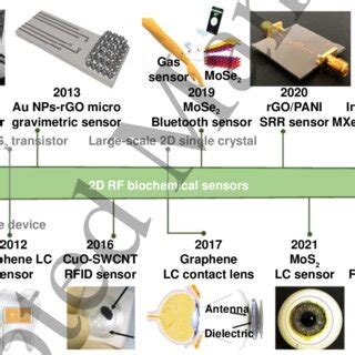 Image result for RF Sensing in Computer Vision