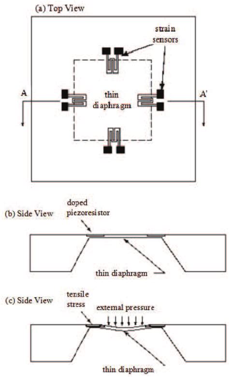 Image result for Pressure Sensor Working Principle with Diagram