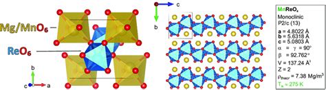 Toradh íomhá ar Crystal Structure Prediciton