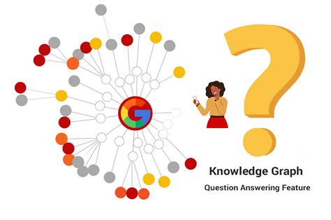Google Knowledge Graph-க்கான படிம முடிவு