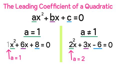 Factoring Using the X Method に対する画像結果