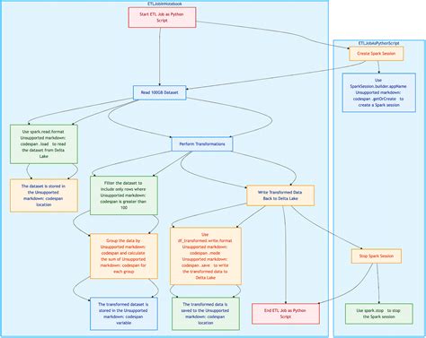Databricks Data Sceince Workspace に対する画像結果