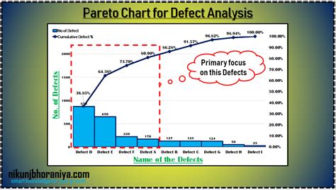 7 QC Tools Pareto Chart के लिए छवि परिणाम