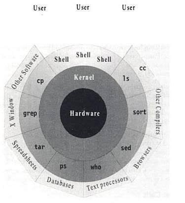Hardware Basics Diagram に対する画像結果