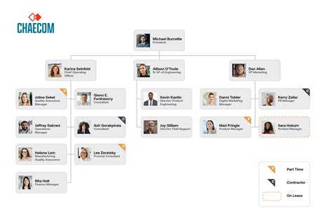 School Chain of Command Chart に対する画像結果