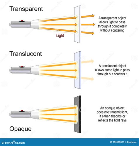 Transparent vs Translucent vs Opaque Experiments に対する画像結果