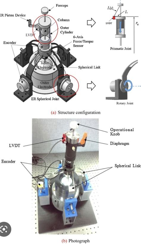 Image result for Mechanical Components of a Robot
