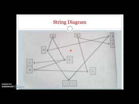 Toradh íomhá ar String Diagram in Industrial Engineering