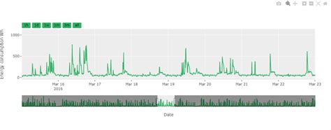 Image result for Plotly Time Chart