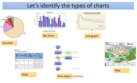 Image result for Flow Chart Task 1 Easy