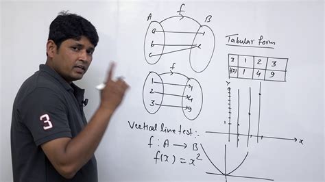 Afbeeldingsresultaten voor Function Graphs Class 11