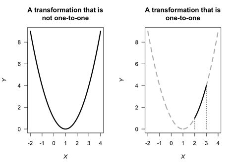 Transformations Multivariate Change of Variable에 대한 이미지 결과