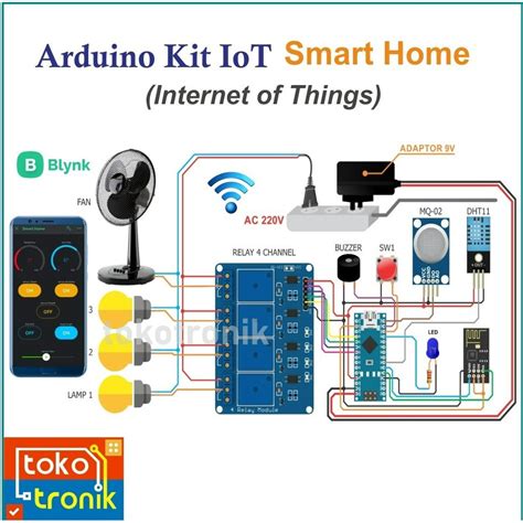 Image result for Rumah Pintar Iot Arduino Diagram