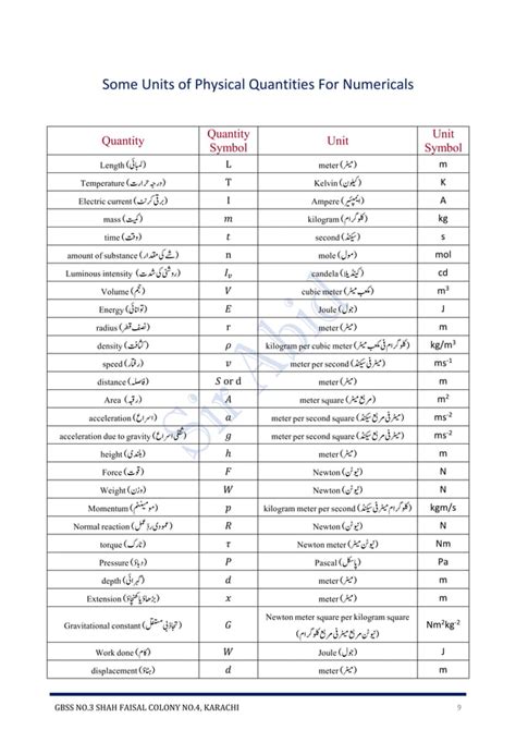 Image result for Class 9 Physics All Formulas