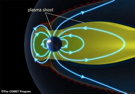 Image result for Plasma Flow in the Inner Magnetosphere