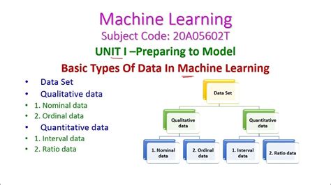Image result for Data Gathering Machine Learning
